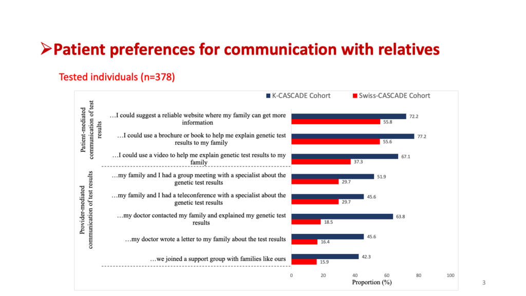 Patient preferences for communication with relatives
